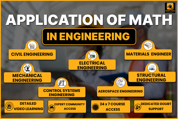 Application Of Math In Engineering